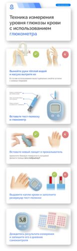 Техника измерения уровня глюкозы крови с использованием глюкометра